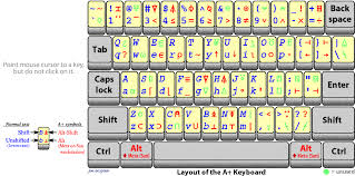 The A Interactive Keyboard Chart