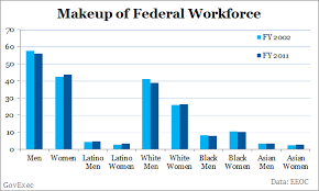 Three Charts Showing How White Males Hold The Highest Paid
