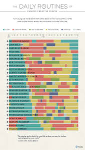 master your time 5 daily scheduling methods to bring more