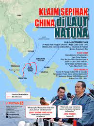 Infografis 200107 Klaim Sepihak China Di Laut Natuna Peta Gambar Garis Infografis