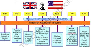 Free American Revolution Timeline Inspiration Template And Sample From E American Revolution Timeline American Revolution Projects Teaching American History