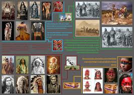 If you are organizing a costume party or you are invited to participate in a carnival, think ahead of time in the correct disguise and the corresponding make. Artstation Native American Concept Project Wip Natasha Francis Flores