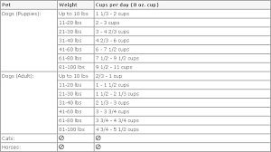 42 rational natural balance feeding guide