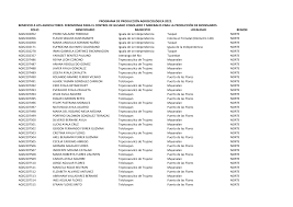 BENEFICIO A LOS AGRICULTORES: FEROMONAS PARA EL CONTROL DE GUSANO COGOLLERO  Y MINERALES PARA LA PRODUCCIÓN DE BIOINSUMOS FOLIO