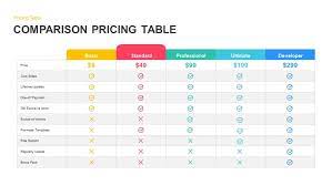 Over 7m customers · easy licensing · join envato elements Comparison Pricing Table Template For Powerpoint And Keynote