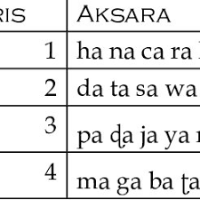 How to work out your mortgage. Pdf Youth Culture And Urban Pride The Sociolinguistics Of East Javanese Slang