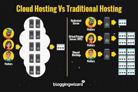 The availability of many managed cloud hosting providers means that even small businesses and individuals can find affordable and reliable cloud hosting solutions. What Is Cloud Hosting Cloud Hosting Vs Traditional Hosting