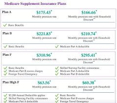 If you do not intend to. Aetna Medicare Supplement Plans Cost Coverage Review