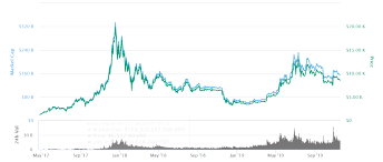 Blockchain the new internet is a discussion that refuses to go away, given the hype around the emerging technology. Are Ieos A Passing Fad Or Are Their True Value Yet To Be Unlocked Hacker Noon