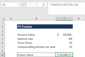 Compute the future value of a $100 cash flow for the following combinations of rates and times. Fv Function Examples How To Use Fv Function Excel Formula