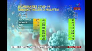 Pejabat setiausaha kerajaan negeri sembilan, tingkat 5, blok a, wisma negeri, jalan dato' abdul malek, 70503 seremban, negeri sembilan. 21 Mei 2020 Berita Perdana Bilangan Kes Covid 19 Mengikut Negeri Di Malaysia Youtube