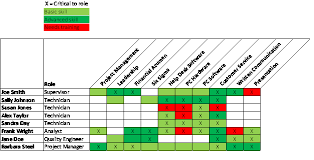 We Have Moved Our Website Engineering Management Train Templates