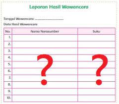 Jangan biarkan narasumber menunggu kita. Laporan Hasil Wawancara Nama Nara Sumber Suku Halaman 57