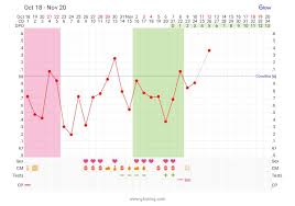 What Does A Dotted Line Mean On A Bbt Chart Glow Community