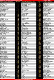 Clean Vallejo Model Air Conversion Chart Warhammer Paint