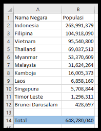 Maybe you would like to learn more about one of these? Cara Membuat Diagram Lingkaran Excel Atau Pie Cart Advernesia
