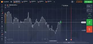 The company should not deal in a product which is declared haraam in its essence in islam. Iq Option Review Must Read Options Forex Details For Day Traders