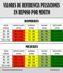 Pin De Hernan Rosada En Running Tabla De Presion Arterial Valores De Presion Arterial Condicion Fisica