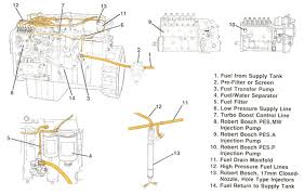 Egr differential pressure sensor mounting location 8. Cat C13 Engine Coolant Diagram Fender Squier Affinity Telecaster Wiring Diagram Begeboy Wiring Diagram Source