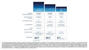 Internet für zuhause ohne vertragsbindung: Wlan Ganz Ohne Festnetz Lte Router O2 Homespot Mit Drei Neuen O2 My Data Spot Tarifen Telefonica Deutschland