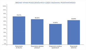 Jak przyznaje, wyniki tegorocznych matur nie były dobre. Matura
