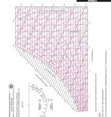 What is the feels like temperature right now. Solved Problem1 Weather Information In Edwardsville Is Sh Chegg Com