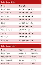 Poker Texas Hold Em Quick Reference Guide Poster 24x36 Educational Gambling Texas Holdem Poker Gambling