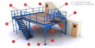 Mezzanine Floor Layout Principles Home Office Layouts Warehouse Design Mezzanine