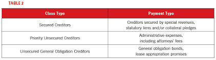 Restructuring Municipalities What Creditors Need To Know