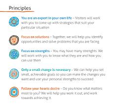 Anfpp national program centre introduction to anfpp.— 3 about anfpp the anfpp is an evidence based nurse home visiting program for mothers who are pregnant. Australian Nurse Family Partnership Program Greater Western Aboriginal Health Service