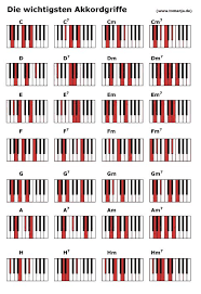 Ein virtuelles klavier für klavierlehrerinnen und schülerinnen. Musik Akkorde Piano Music Piano Chords Music Chords