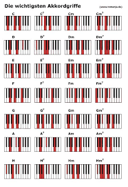 Pdf, txt or read online from scribd. Akkorde Gif 486 706 Klavier Noten Klavier Klavier Lernen