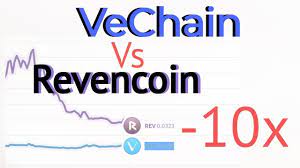 Vechain Vet Vs Ravencoin Rvn Price Trend In 2021 Vets Cryptocurrency Blockchain