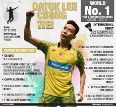 Violet is a professional matchmaker who founded lunch actually, a matchmaking company to help busy professionals find their possible life partner. Bernama Profile Of Datuk Lee Chong Wei