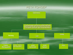 We did not find results for: Kain Peta Konsep Hubungan Antara Sifat Bahan Dengan Bahan Penyusunnya Ppt Download
