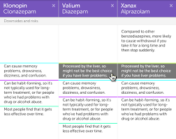 Treatment Comparisons Iodine Com