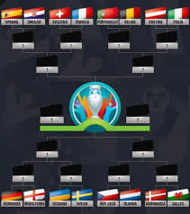 Il tabellone degli europei 2016 dagli ottavi alla finale. Evx8dl0uhjut6m