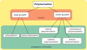 polymer wikipedia