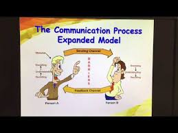 Vishwanathan microsoft research and yahoo! Need Help With English Homework