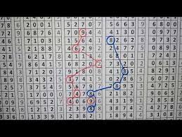 Tarikan Togel Hk Senin 6 April 2020 Youtube