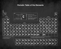 Periodic Table Of Elements Poster Chemistry Poster Back To