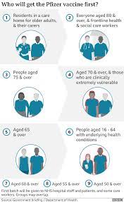 As the uk gets closer to easing its coronavirus lockdowns. Coronavirus Vaccine Rollout Marathon Not A Sprint Powis Bbc News