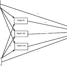 Scopri ricette, idee per la casa, consigli di stile e altre idee da provare. Pdf The Role Of Dependency And Self Criticism In The Relationship Between Anger And Depression
