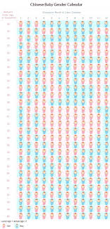 Selection Converter Calendar Chinese Lunar Lucky 2019 Days Day Chinese Calendar 2019 Lunar Days Con In 2020 Chinese Calendar Chinese Gender Calendar Calendar
