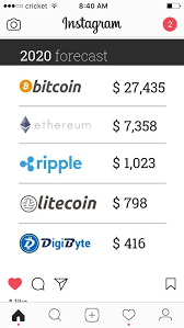 Ripple price prediction for the year 2021! Ripple Xrp Price Prediction For 2020 Steemit
