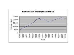 Natural Gas Prices Wikipedia