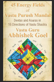 45 Energy Fields Of Vastu Purush Mandal Devtas And Asuras