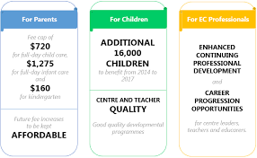 If you are looking for pcf sparkletots online portal, simply check out our links below Anchor Operator Scheme