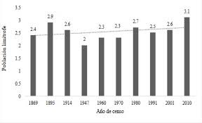 91 en un informe de. Analisis Historico Demografico De La Inmigracion En La Argentina Del Centenario Al Bicentenario