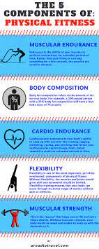 Physical Fitness Is A State Of Health Wellbeing And More Specifically The Ability Of The B Fitness Motivation Body Physical Fitness Physical Fitness Program